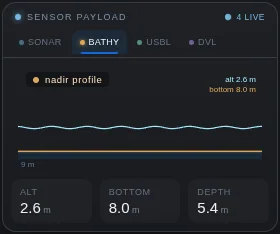 Bathymetry payload card: a nadir profile trace, altitude 2.6 m, bottom 8.0 m, depth 5.4 m.