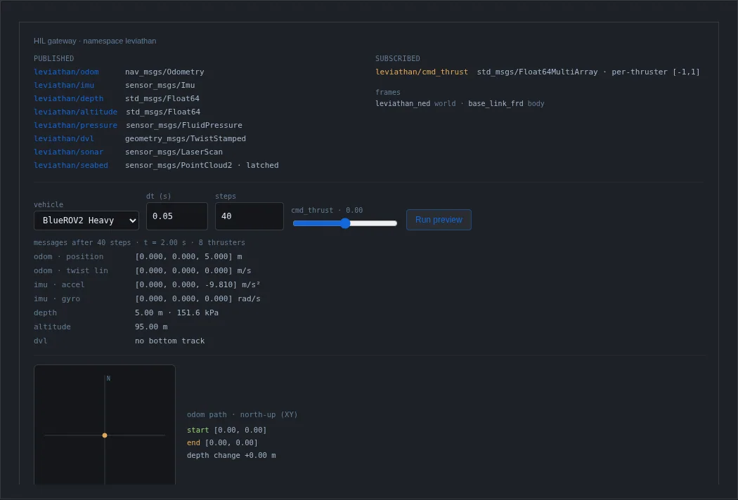 ROS 2 panel: lists of published and subscribed topics with message types, vehicle and timestep inputs, and a preview of messages after 40 steps with odometry, IMU, depth, altitude and DVL values and an odometry path plot.