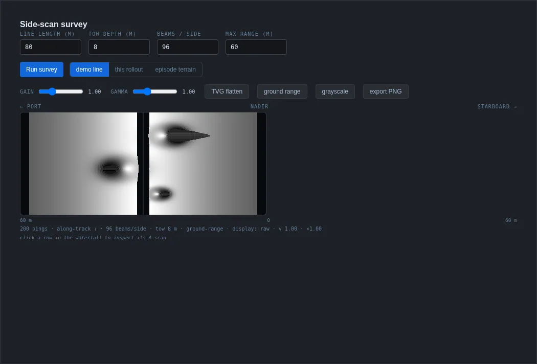 Side-scan survey panel: line length, tow depth, beams per side and maximum range inputs, and a grey waterfall image with three targets and their acoustic shadows either side of the nadir gap.