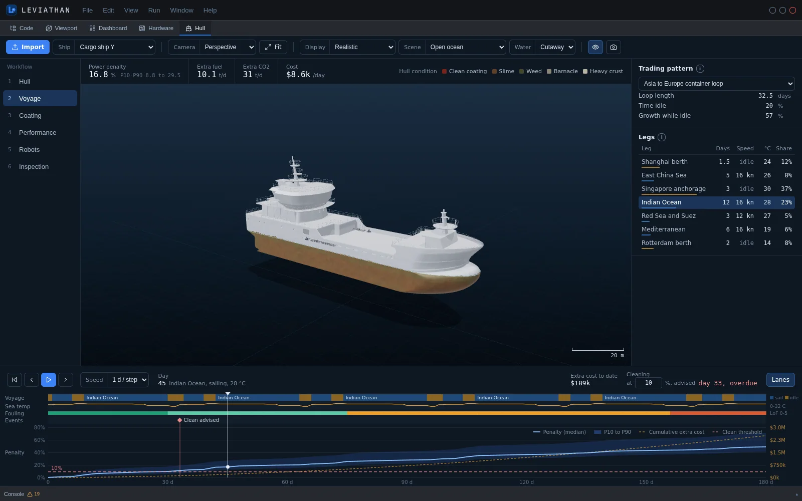 Voyage step: an Asia to Europe container loop of seven legs with days, speed, temperature and share of growth, and the hull on day 45.