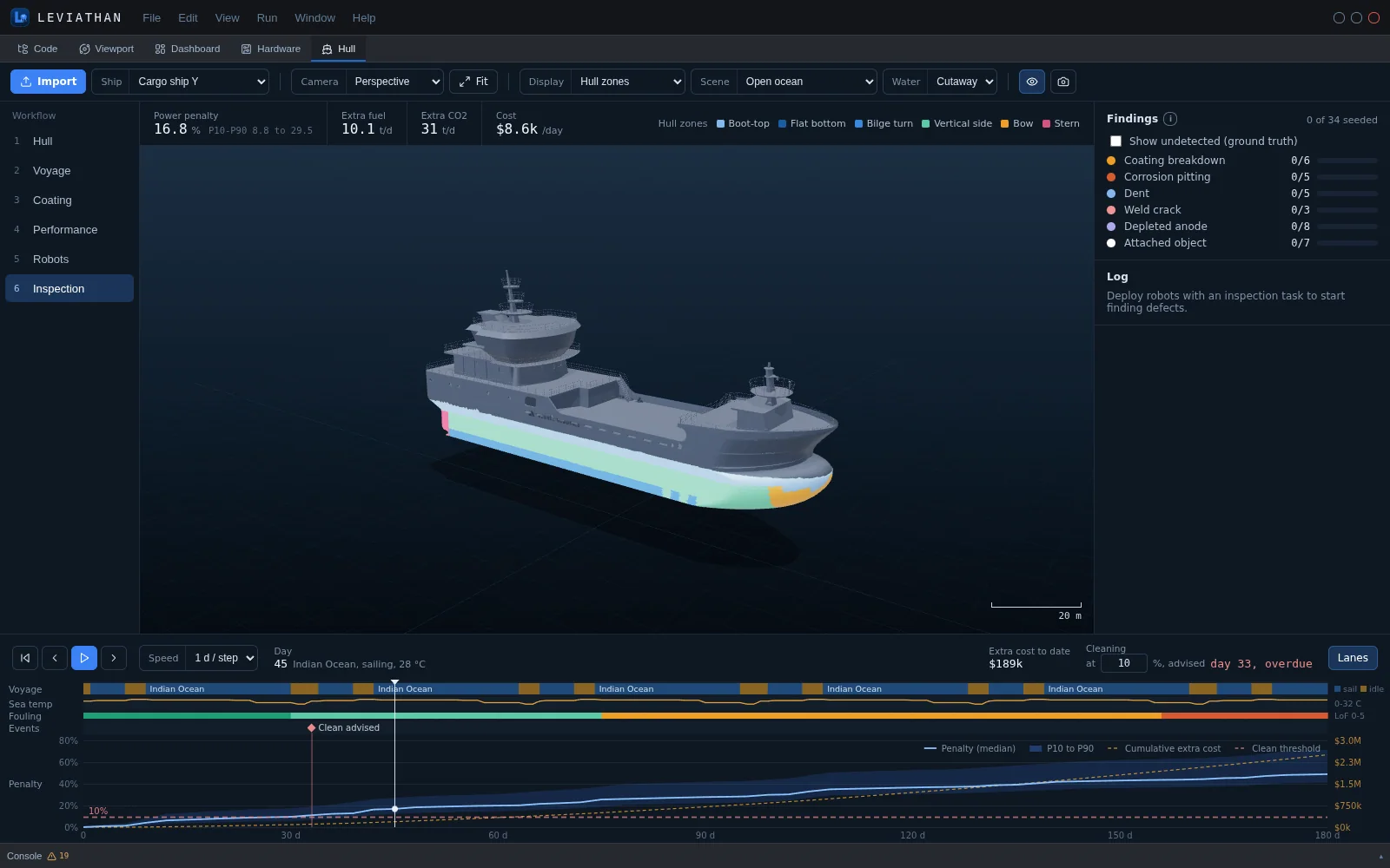 Hull in Hull zones display: boot-top, flat bottom, bilge turn, vertical side, bow and stern coloured separately.