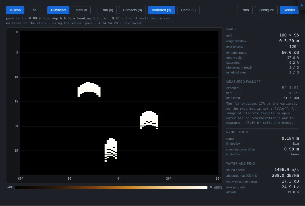 Imaging sonar panel, B-scan view: three bright targets on a black range versus bearing grid from minus 60 to plus 60 degrees, with image, falloff, resolution and water statistics on the right.