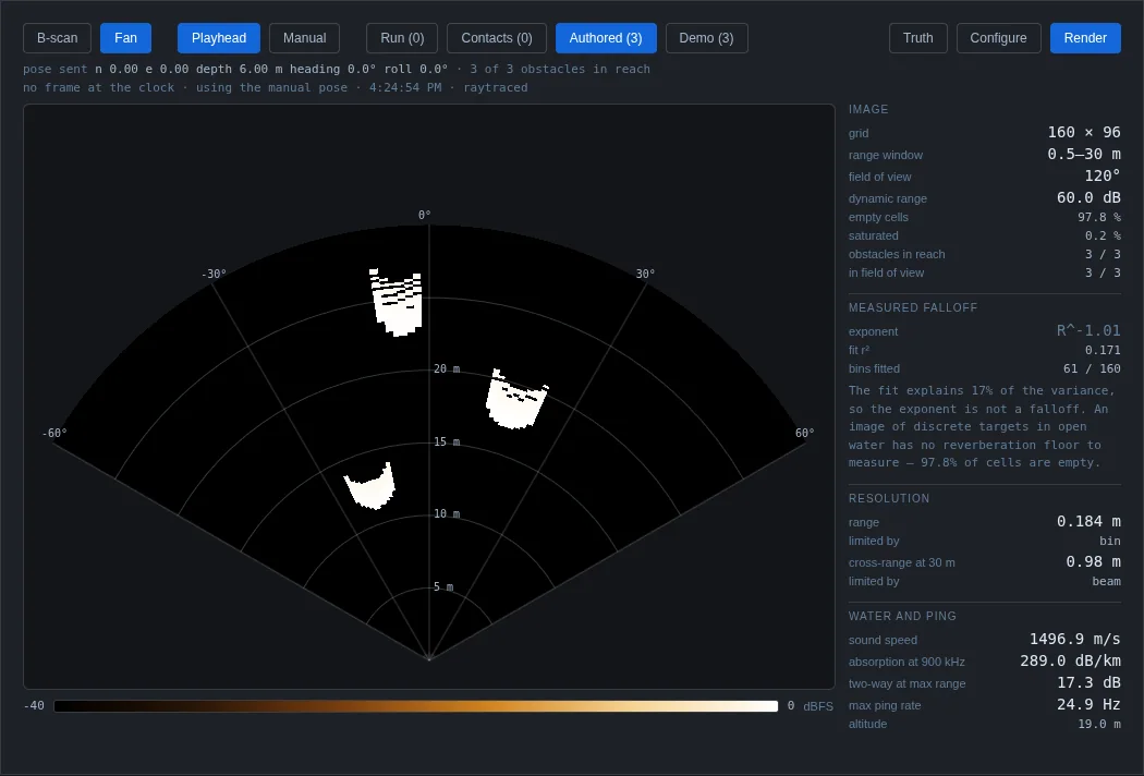 Imaging sonar panel, fan view: the same three targets drawn in a 120 degree fan with range rings at 5 metre intervals.