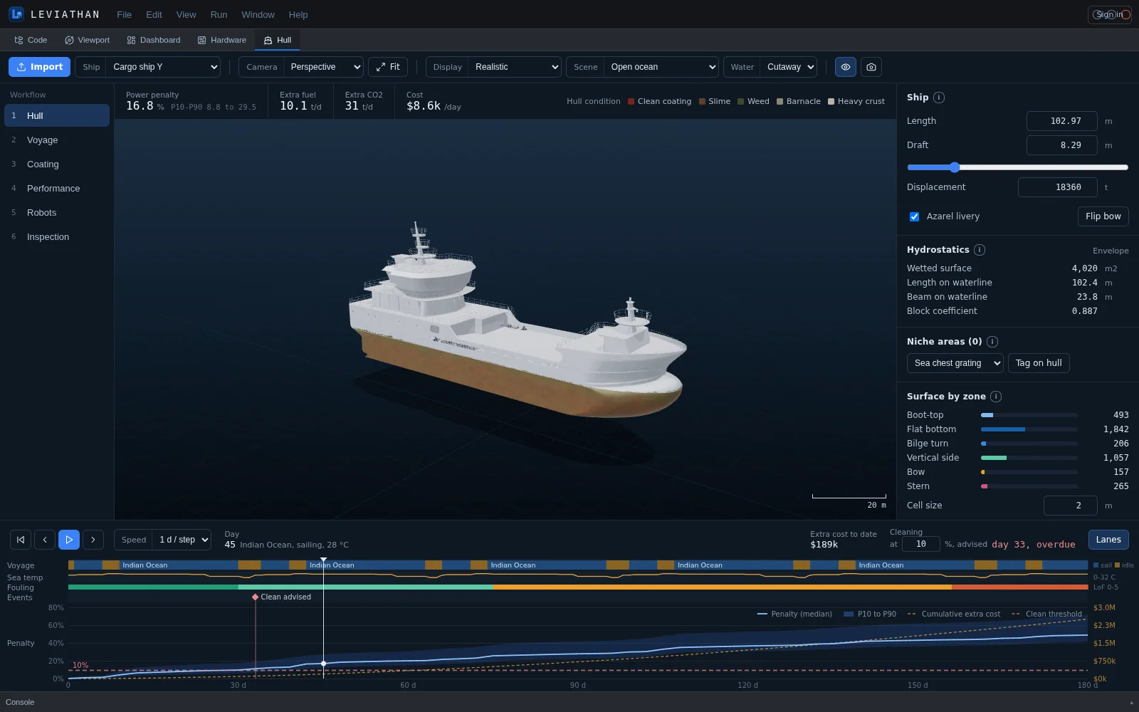 Hull workspace: workflow steps on the left, a cargo ship in 3D with a fouled hull, cost indicators along the top, ship and hydrostatics panels on the right, and a 180-day voyage timeline with penalty and cost curves.